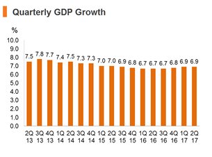 Chart: Quarterly GDP Growth Chart: Quarterly GDP Growth