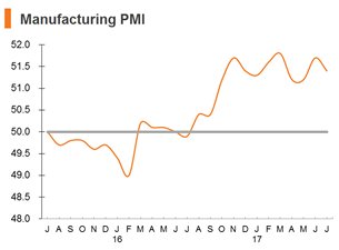Chart: Change in CPI Chart: Change in CPI