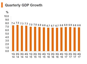 Chart: Quarterly GDP Growth Chart: Quarterly GDP Growth