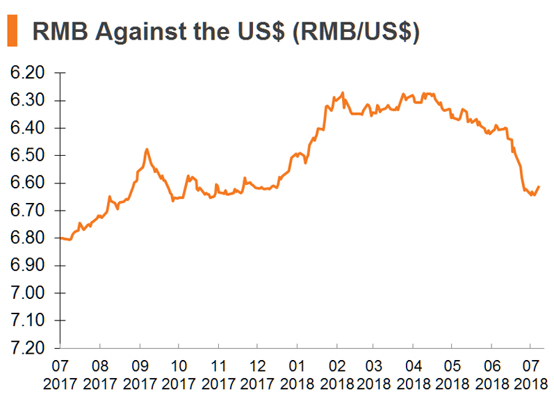 Chart: RMB Against the US$ (RMB_US$) Chart: RMB Against the US$ (RMB_US$)