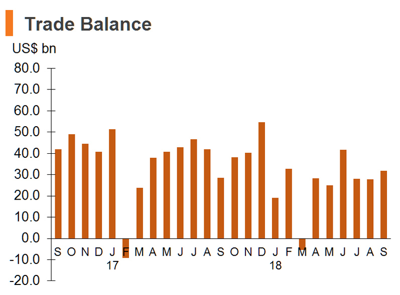 Chart: Trade Balance Chart: Trade Balance