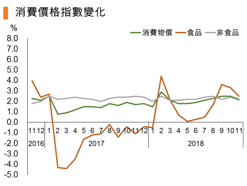 图:消费价格指数变化 (中国) 图:消费价格指数变化 (中国)