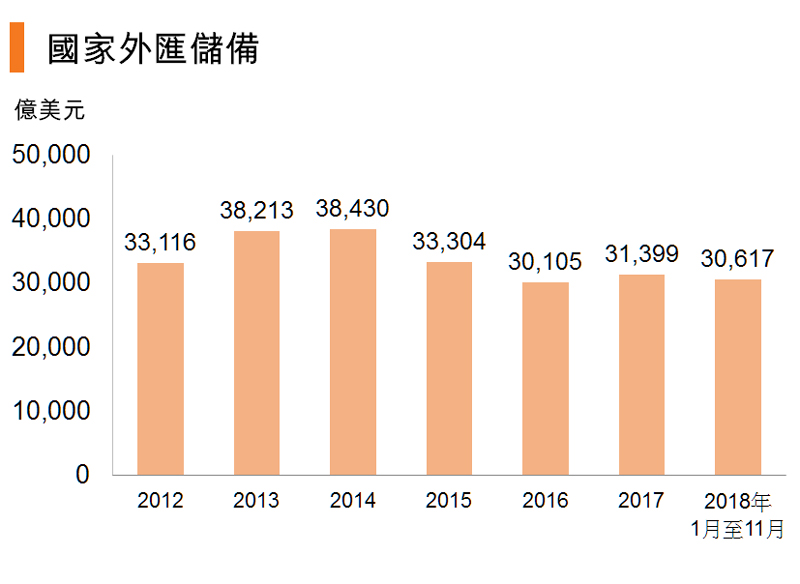 图:国家外汇储备 (中国) 图:国家外汇储备 (中国)