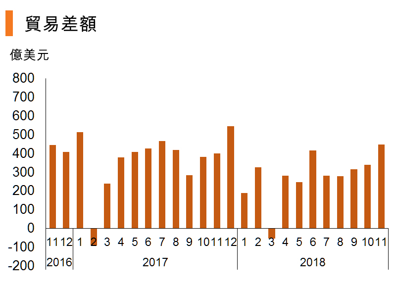 图:贸易差额 (中国) 图:贸易差额 (中国)