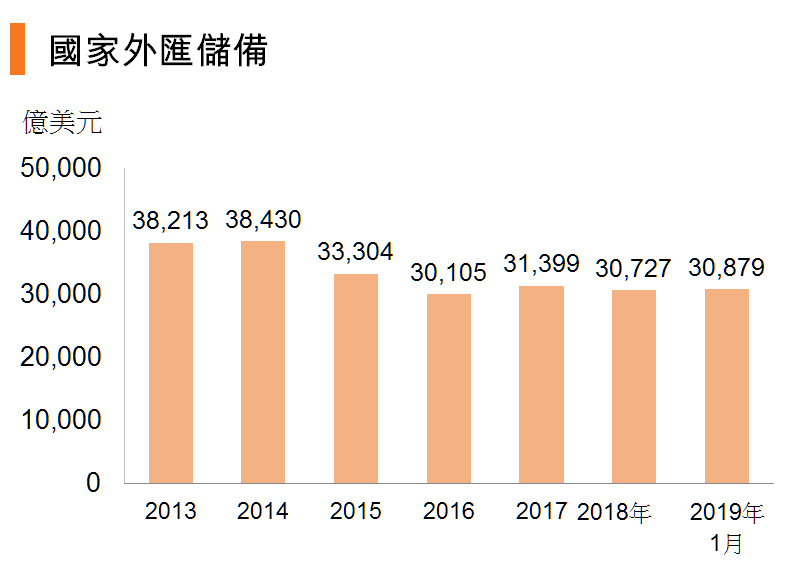 图:国家外汇储备 (中国) 图:国家外汇储备 (中国)
