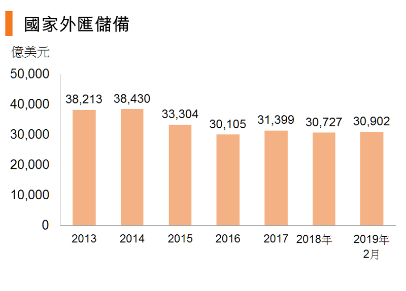 图:国家外汇储备 (中国) 图:国家外汇储备 (中国)