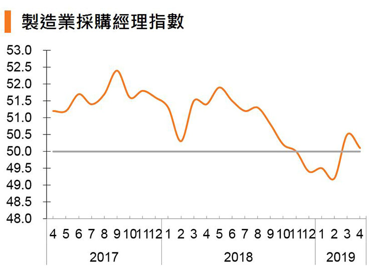 图:制造业采购经理指数 (中国) 图:制造业采购经理指数 (中国)