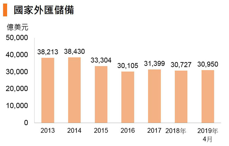 图:国家外汇储备 (中国) 图:国家外汇储备 (中国)
