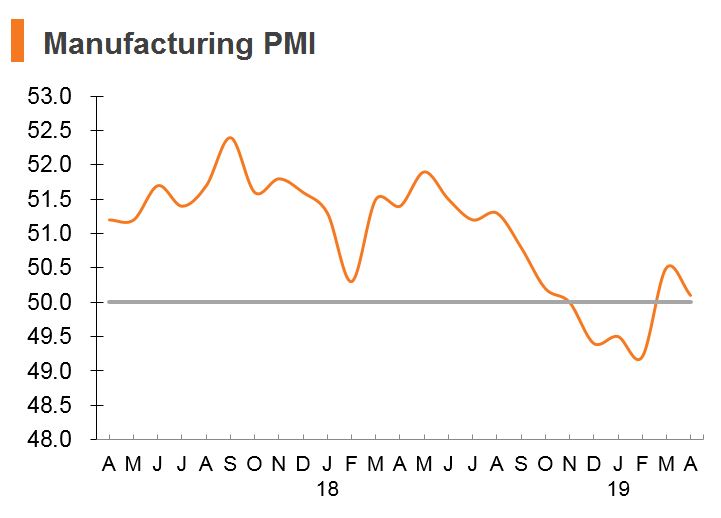 Chart: Manufacturing PMI (China) Chart: Manufacturing PMI (China)