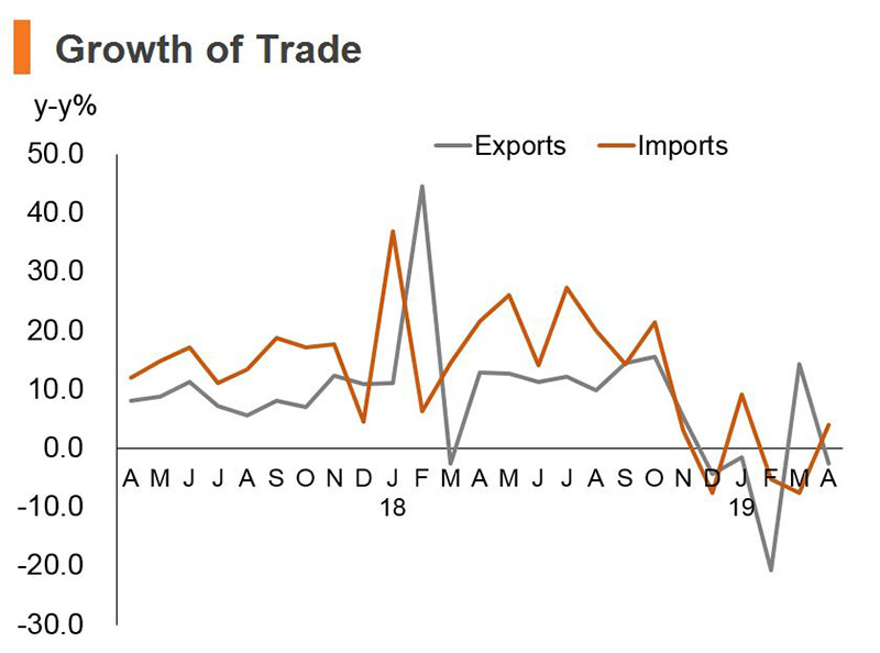 Chart: Growth of Trade (China) Chart: Growth of Trade (China)