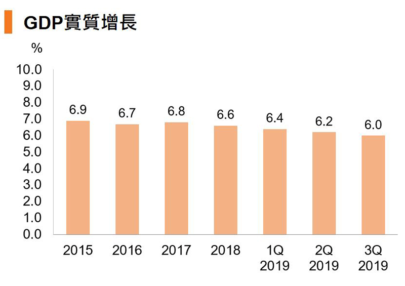 图:GDP实质增长 (中国) 图:GDP实质增长 (中国)