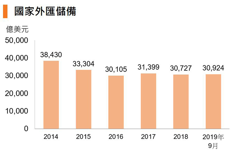 图:国家外汇储备 (中国) 图:国家外汇储备 (中国)