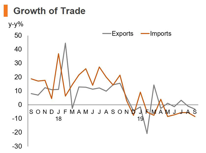 Chart: Growth of Trade (China) Chart: Growth of Trade (China)