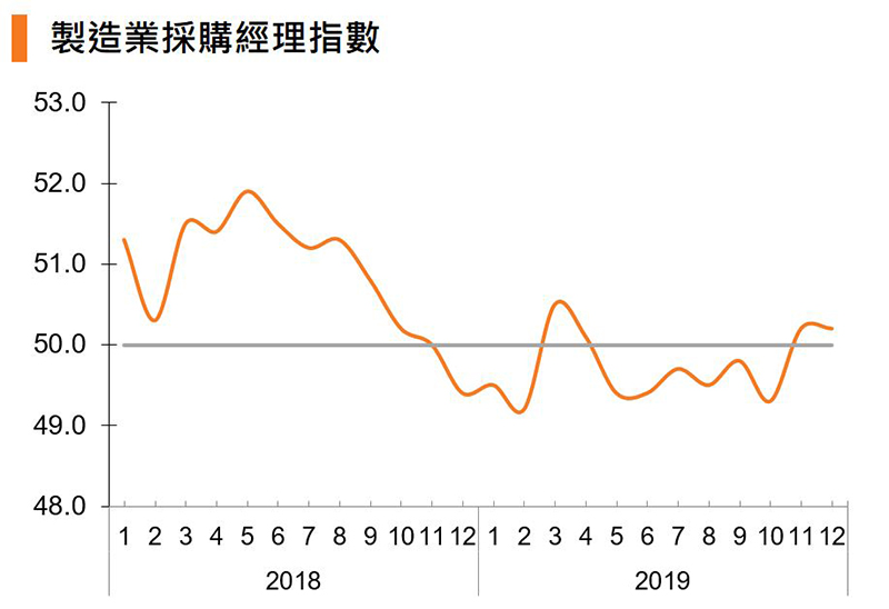 圖:製造業採購經理指數 (中國) 圖:製造業採購經理指數 (中國)