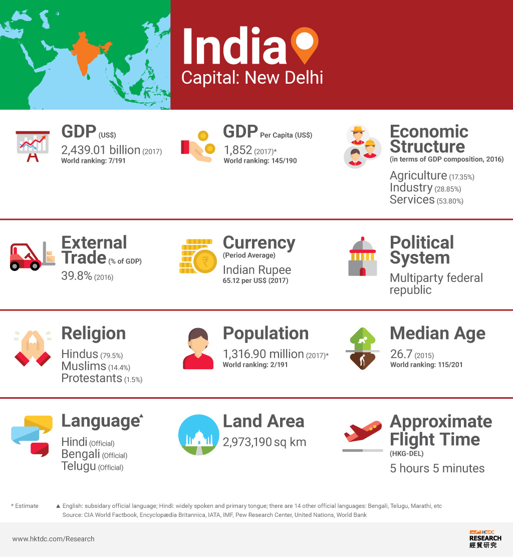 Picture: India factsheet Picture: India factsheet