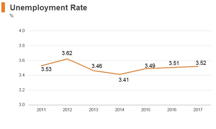 Graph: India unemployment rate Graph: India unemployment rate