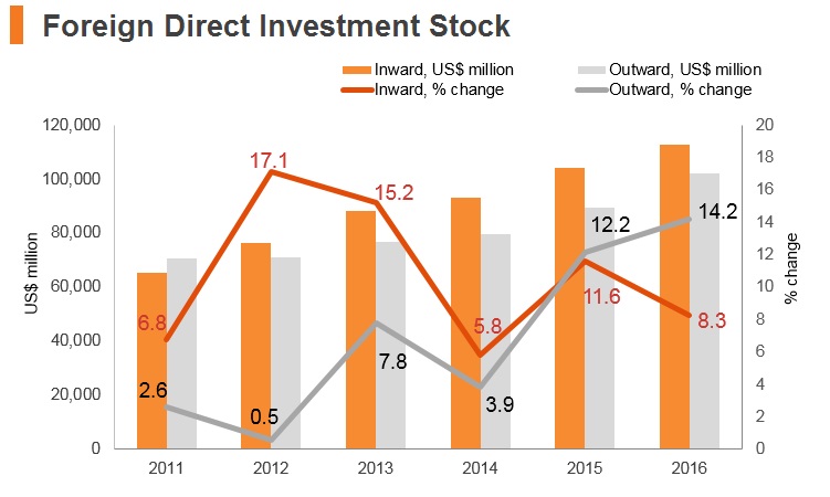 Graph: Israel FDI stock Graph: Israel FDI stock