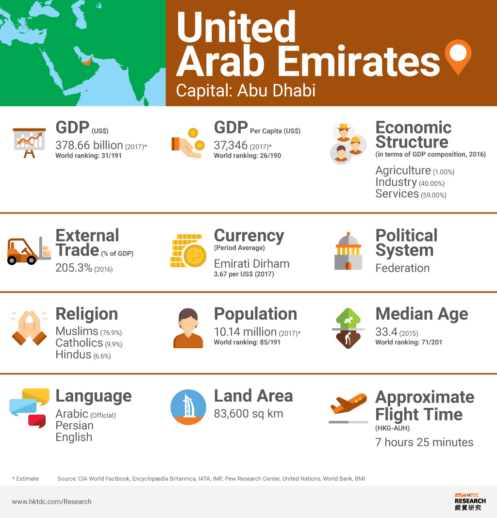 Picture: UAE factsheet Picture: UAE factsheet