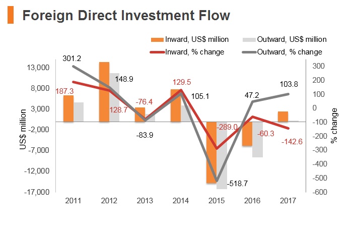 Graph: Hungary FDI flow Graph: Hungary FDI flow