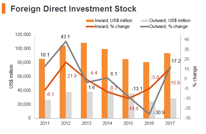 Graph: Hungary FDI stock Graph: Hungary FDI stock