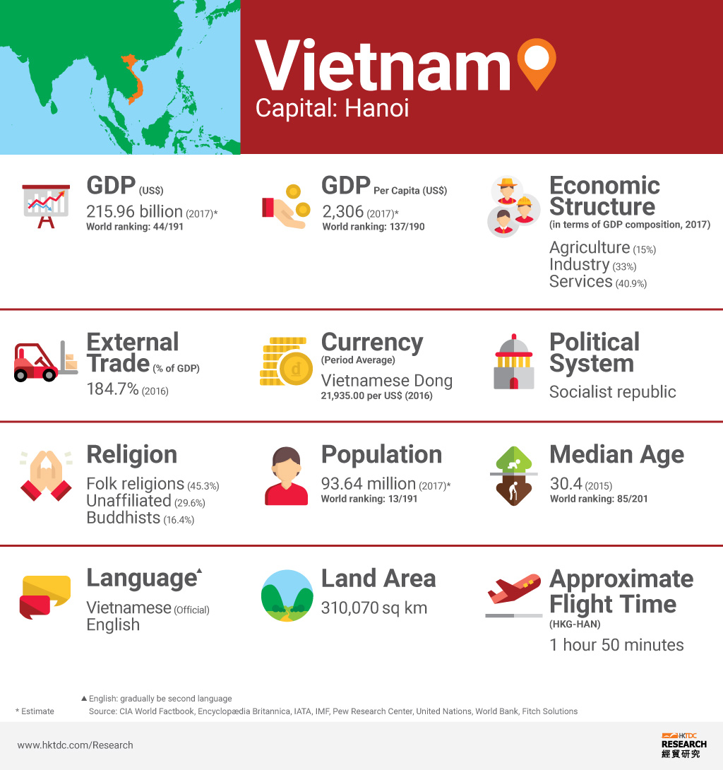 Picture: Vitenam factsheet Picture: Vitenam factsheet