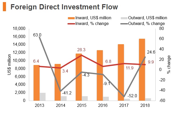 Graph: Vitenam FDI flow Graph: Vitenam FDI flow