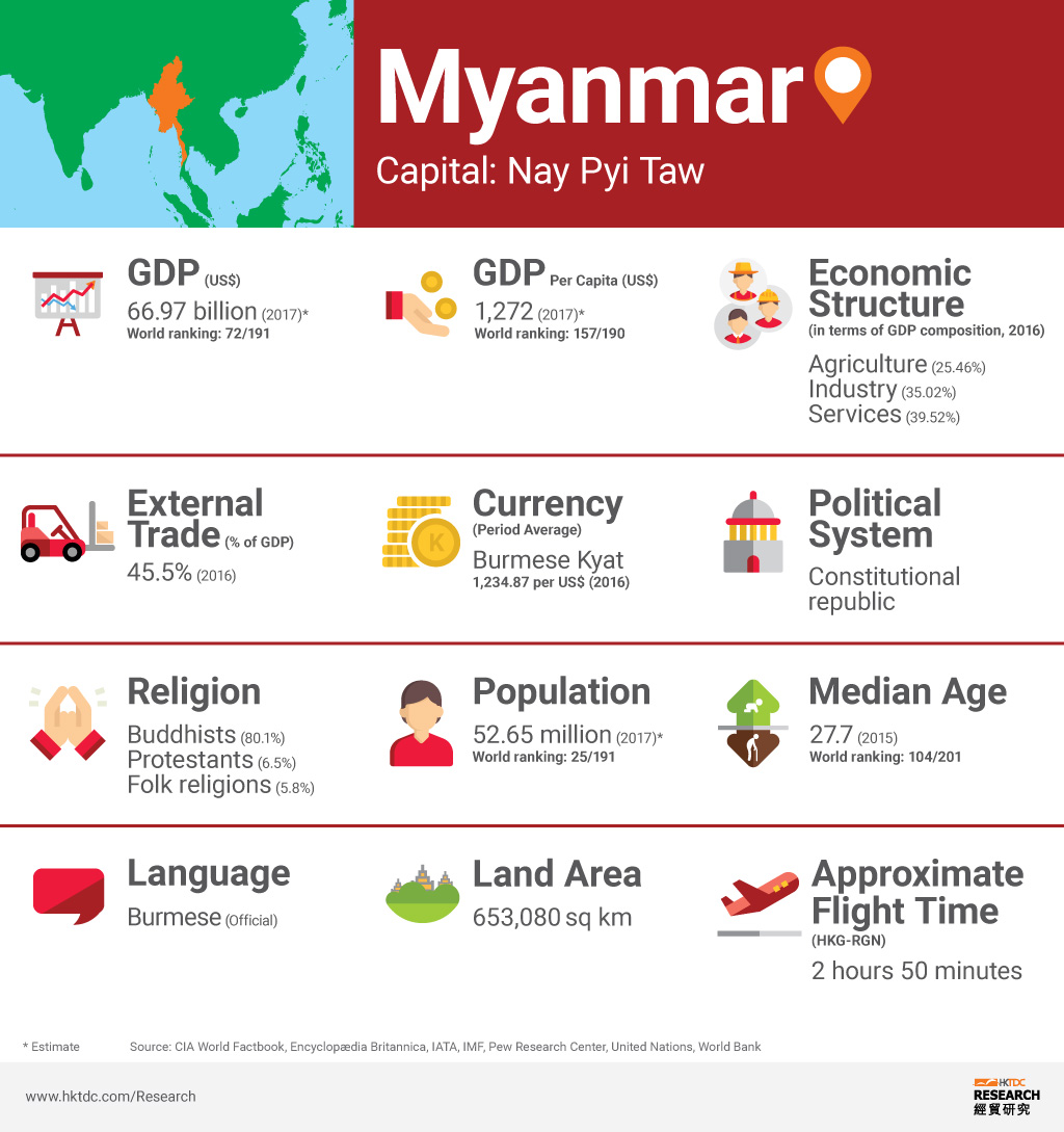 Picture: Myanmar factsheet Picture: Myanmar factsheet