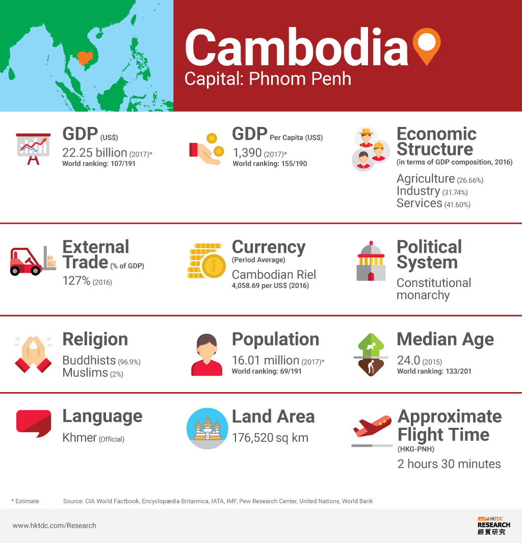 Picture: Cambodia factsheet Picture: Cambodia factsheet