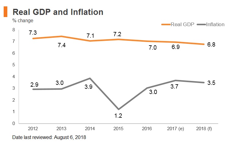 Graph: Cambodia real GDP and inflation Graph: Cambodia real GDP and inflation