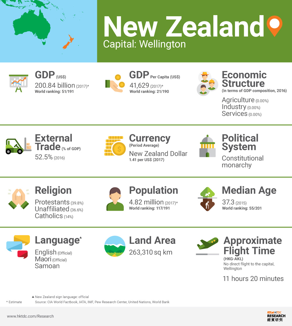 Graph: New Zealand factsheet Graph: New Zealand factsheet