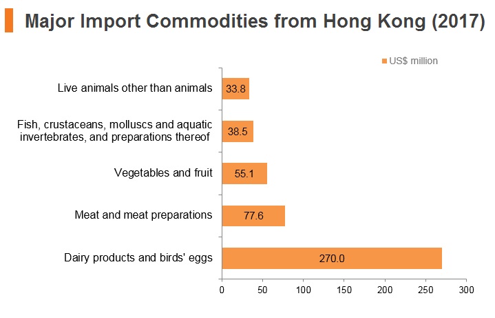 Graph: New Zealand major import commodities from Hong Kong (2017) Graph: New Zealand major import commodities from Hong Kong (2017)