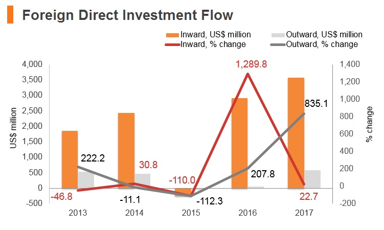 Graph: New Zealand FDI flow Graph: New Zealand FDI flow