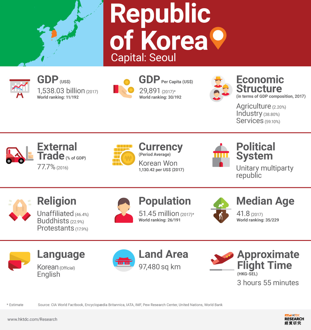 Picture: Korea factsheet Picture: Korea factsheet