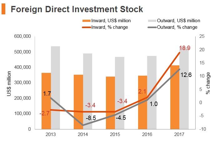 Graph: Italy FDI stock Graph: Italy FDI stock