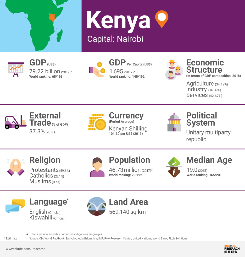 Picture: Kenya factsheet Picture: Kenya factsheet