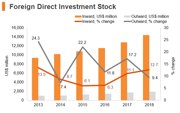 Graph: Kenya FDI stock Graph: Kenya FDI stock