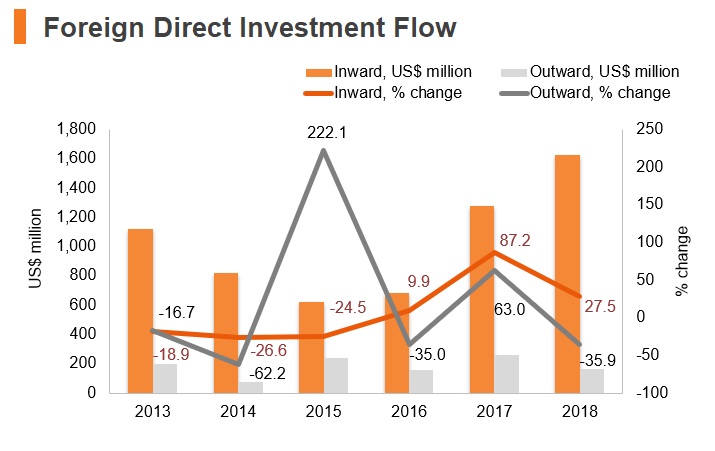 Graph: Kenya FDI flow Graph: Kenya FDI flow