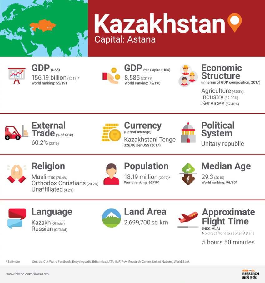 Graph: Kazakhstan factsheet Graph: Kazakhstan factsheet