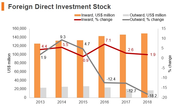 Graph: Kazakhstan FDI stock Graph: Kazakhstan FDI stock