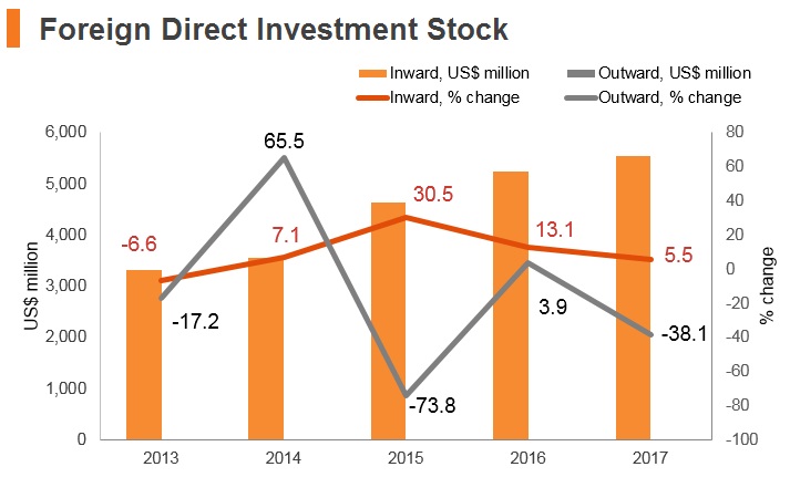 Graph: Kyrgyzstan FDI stock Graph: Kyrgyzstan FDI stock