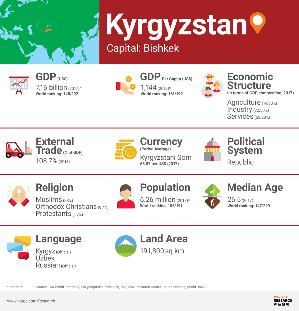 Graph: Kyrgyzstan factsheet Graph: Kyrgyzstan factsheet