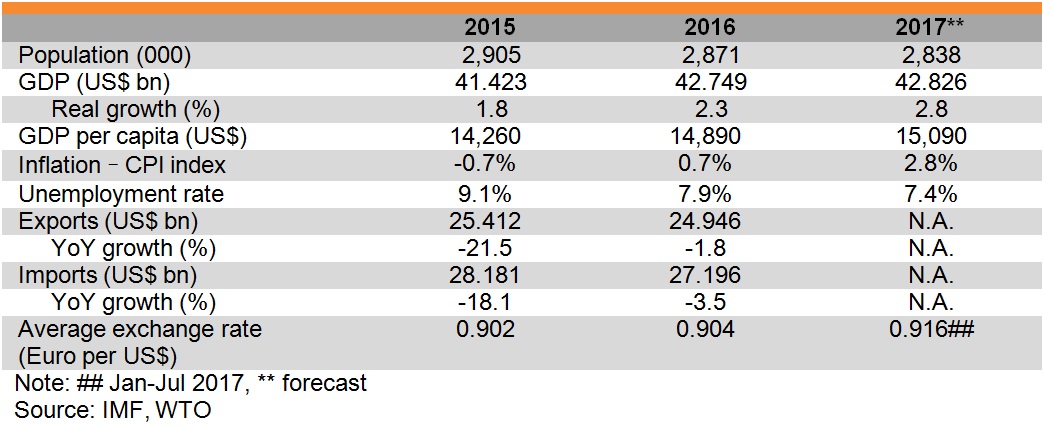 Table: Major economic indicators of Lithuania Table: Major economic indicators of Lithuania