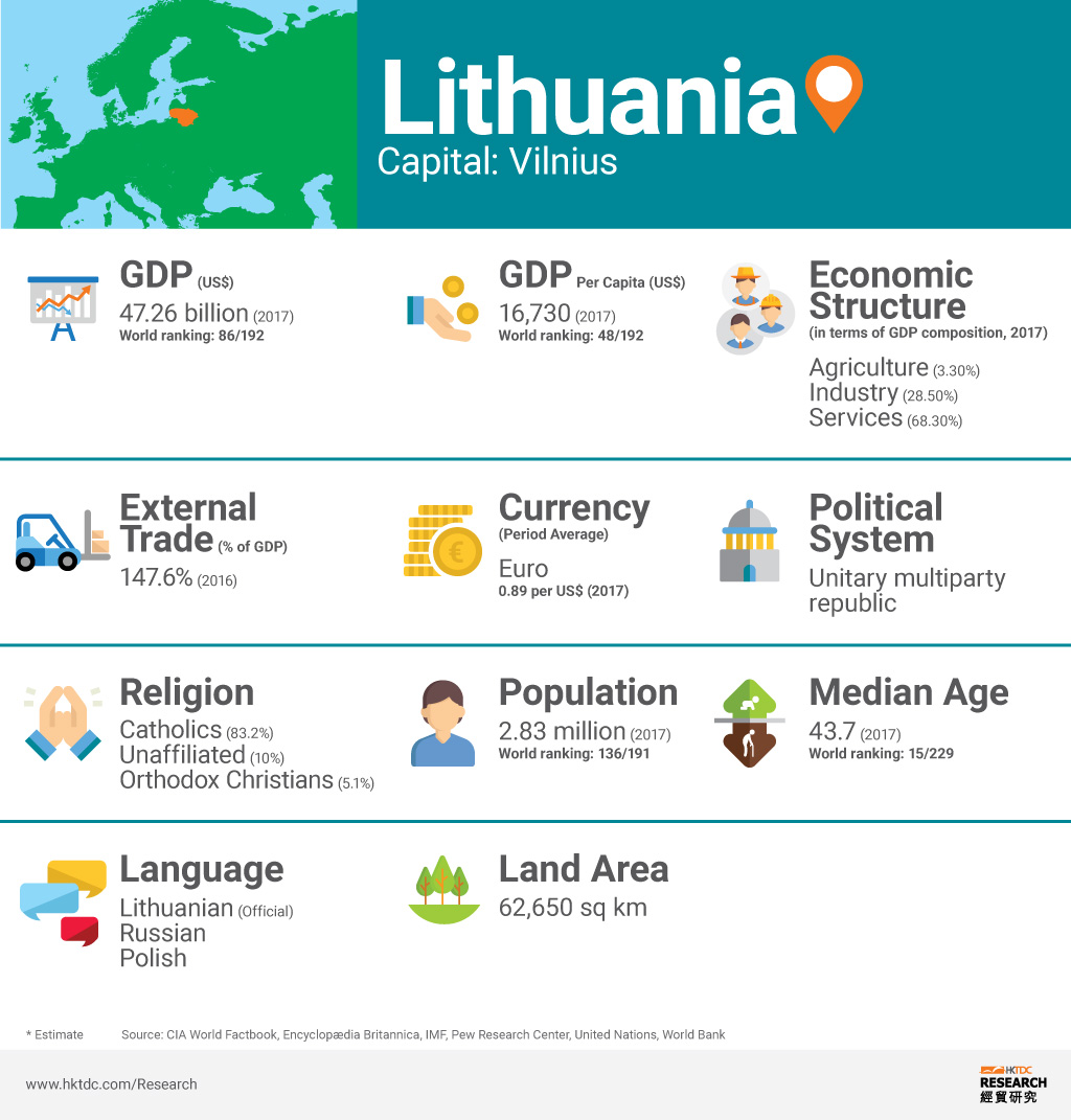 Picture: Lithuania factsheet Picture: Lithuania factsheet