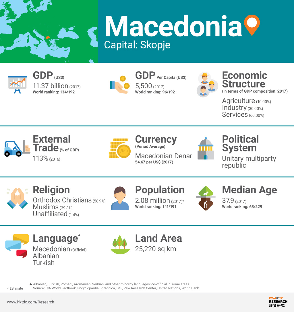 Picture: Macedonia factsheet Picture: Macedonia factsheet