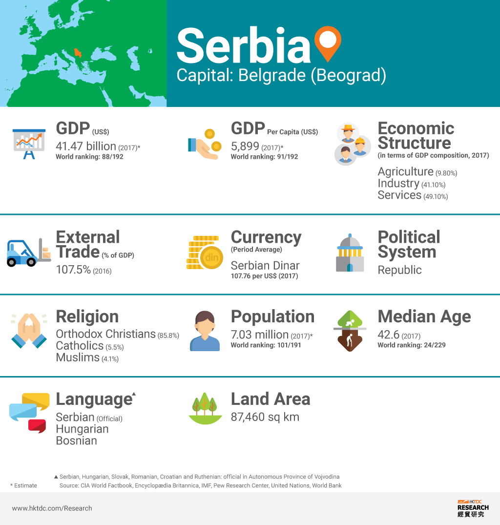 Picture: Serbia factsheet Picture: Serbia factsheet