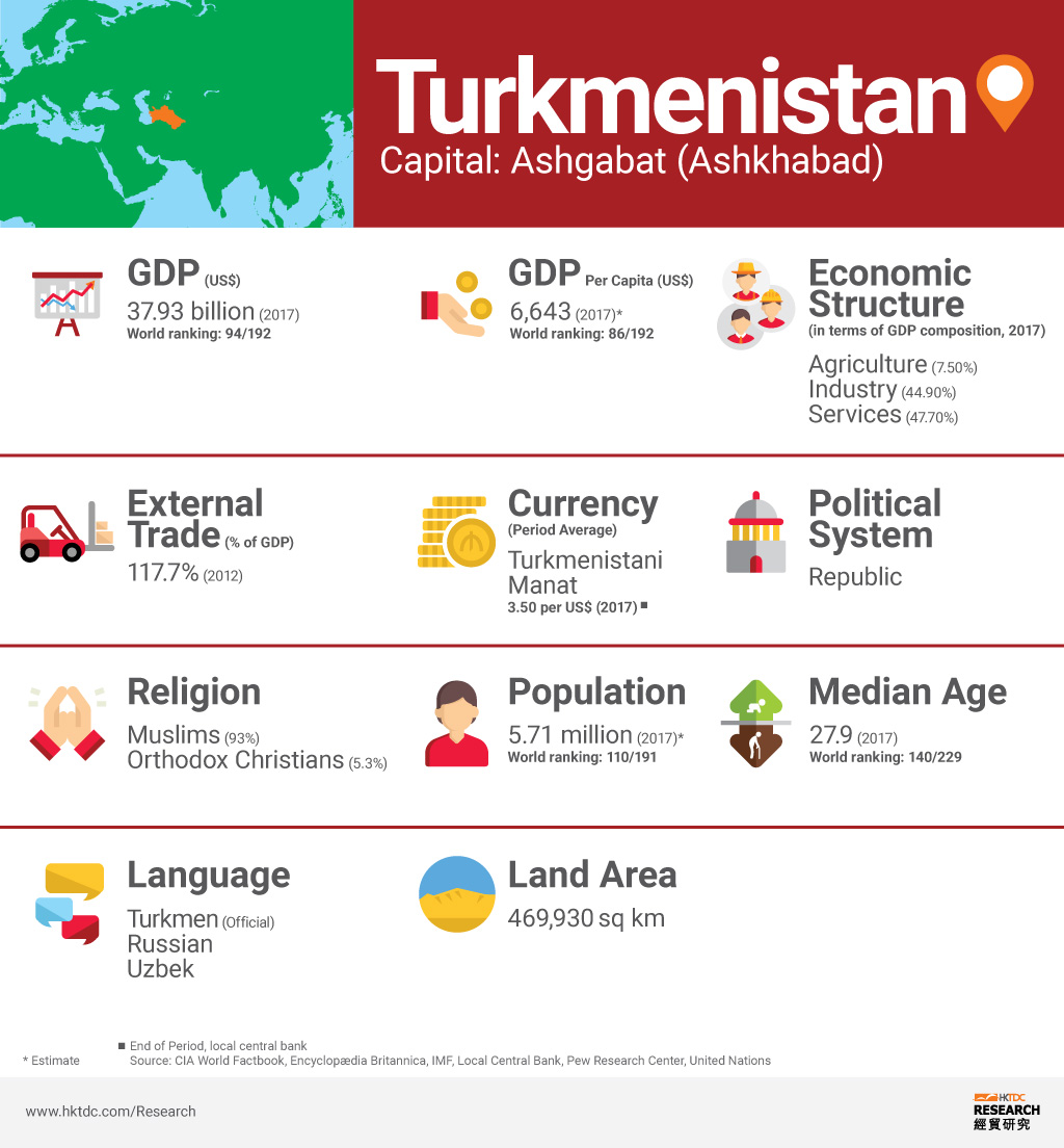 Photo: Turkmenistan factsheet Photo: Turkmenistan factsheet