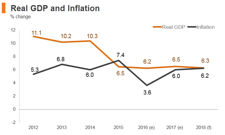 Graph: Turkmenistan real GDP and inflation Graph: Turkmenistan real GDP and inflation