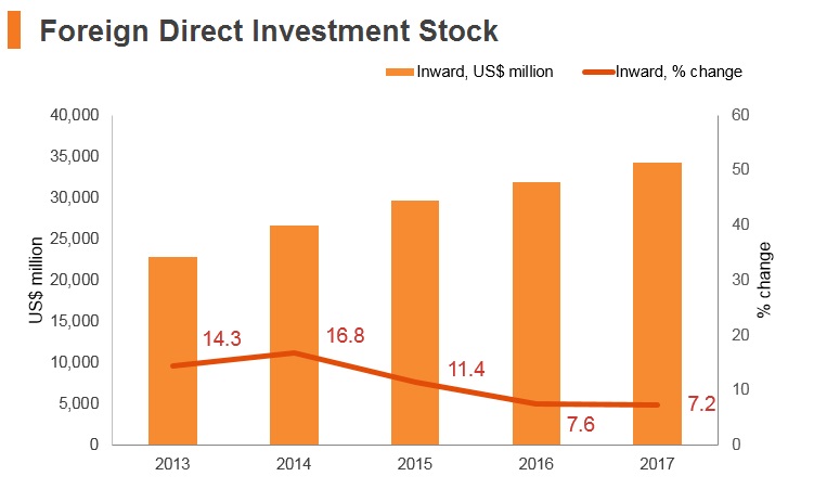 Graph: Turkmenistan FDI stock Graph: Turkmenistan FDI stock