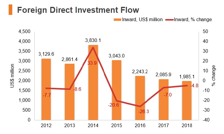 Graph: Turkmenistan FDI flow Graph: Turkmenistan FDI flow
