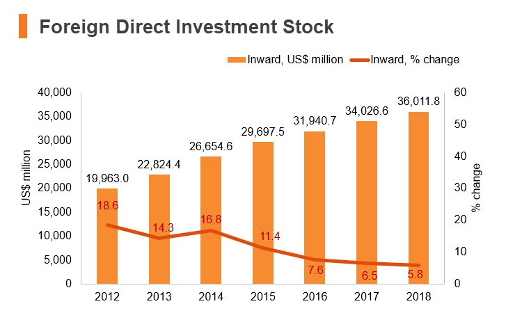Graph: Turkmenistan FDI stock Graph: Turkmenistan FDI stock
